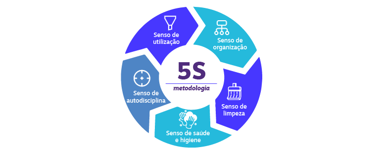 A Metodologia 5S: Um Guia Corporativo para a Excelência Operacional e a Cultura de Melhoria Contínua A Metodologia 5S: Um Guia Corporativo para a Excelência Operacional e a Cultura de Melhoria Contínua